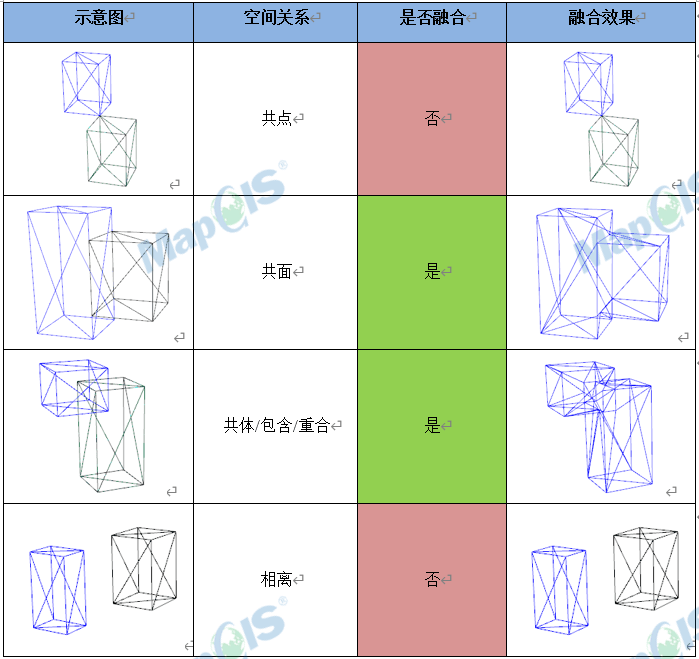 多源数据融合管理 MapGIS创新精细化地学建模技术