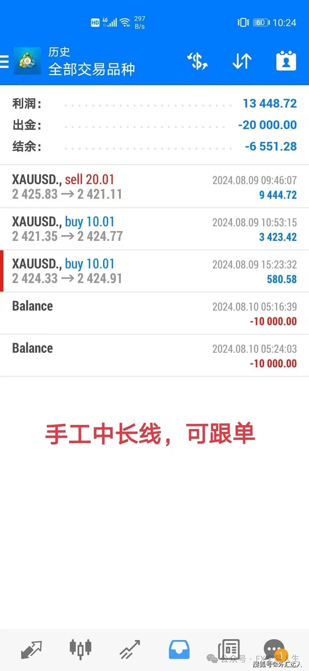 每日策略：08/12 外汇黄金原油行情分析