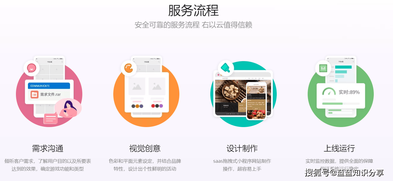小程序制作平台哪个好用？