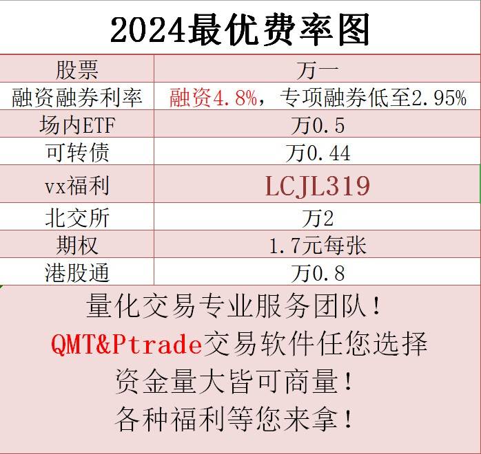 T0智能算法交易是什么？T0智能算法交易怎么开通？佣金是多少？