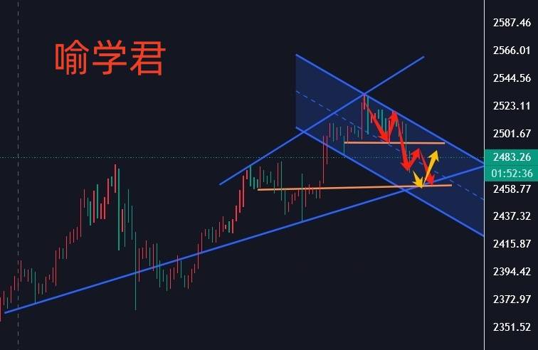 喻学君：8.23今日外汇黄金美原油最新走势预测附操作策略