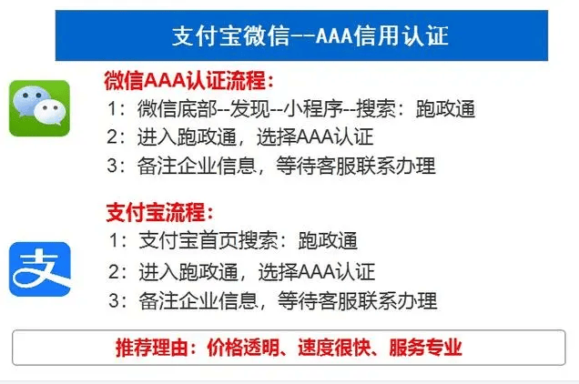 工商信用等级怎么查询