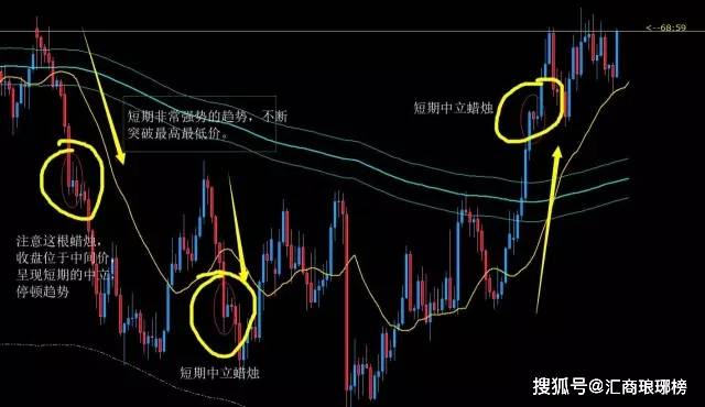 (原创)8年实战高手 | 职业外汇交易者的完整区间交易指南（一）