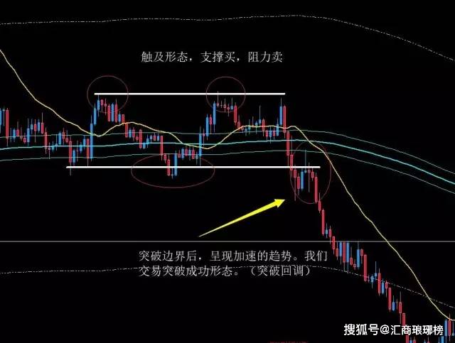 (原创)8年实战高手 | 职业外汇交易者的完整区间交易指南（一）