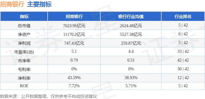 股票行情快报：招商银行（600036）9月12日主力资金净买入4710.41万元
