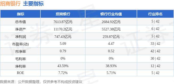 股票行情快报：招商银行（600036）9月10日主力资金净买入8440.47万元