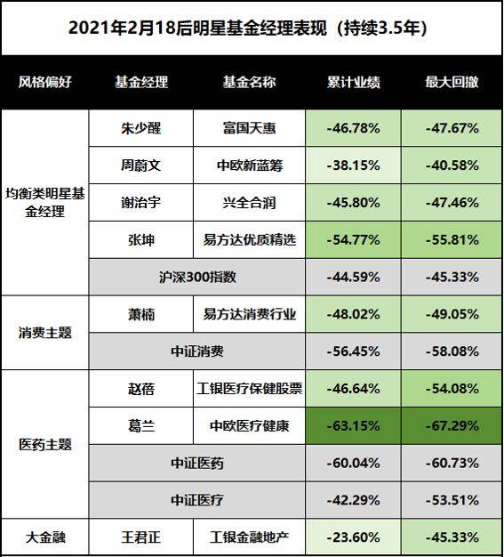 能回本=翻倍，大家的股票回本还需多久？