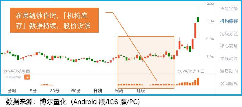 能回本=翻倍，大家的股票回本还需多久？