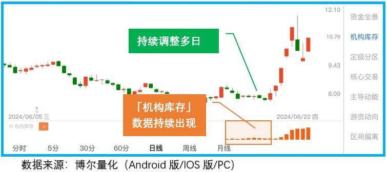 能回本=翻倍，大家的股票回本还需多久？