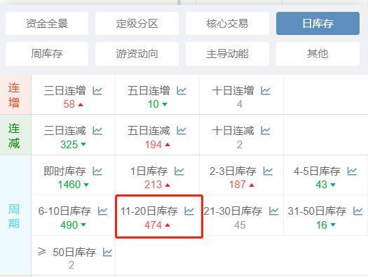 能回本=翻倍，大家的股票回本还需多久？