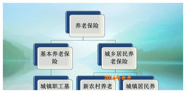 缴纳养老保险，多长时间能回本？看看不同缴费档次下的回本时间