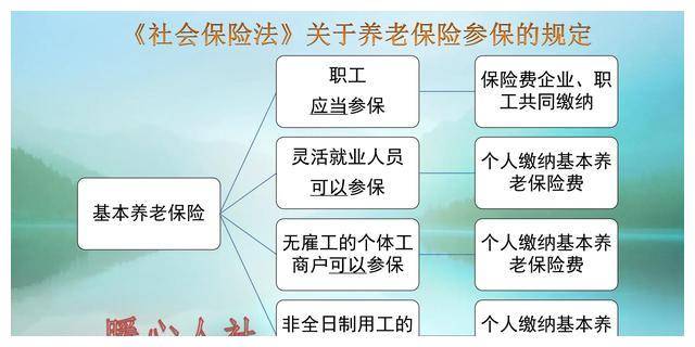 缴纳养老保险，多长时间能回本？看看不同缴费档次下的回本时间