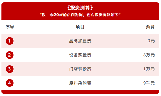 简茶_加盟奶茶店5个月回本，你计算过回本周期吗？
