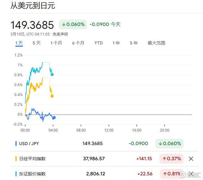 特朗普阴霾压顶，日央行3月按兵不动，市场静待美联储！