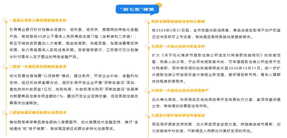 南京限售令终结背后：卖地收入滑坡 人口增长乏力