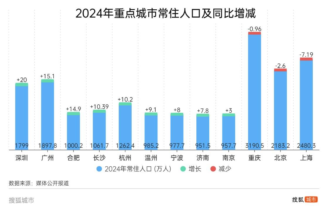 南京限售令终结背后：卖地收入滑坡 人口增长乏力