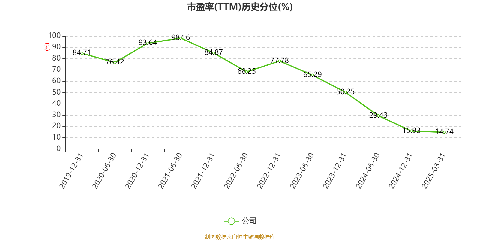 安踏体育：2024年净利润155.96亿元 同比增长52.36% 拟每股派息1.18港元