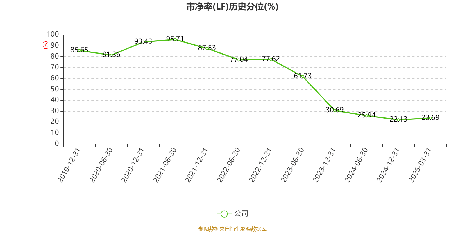 安踏体育：2024年净利润155.96亿元 同比增长52.36% 拟每股派息1.18港元