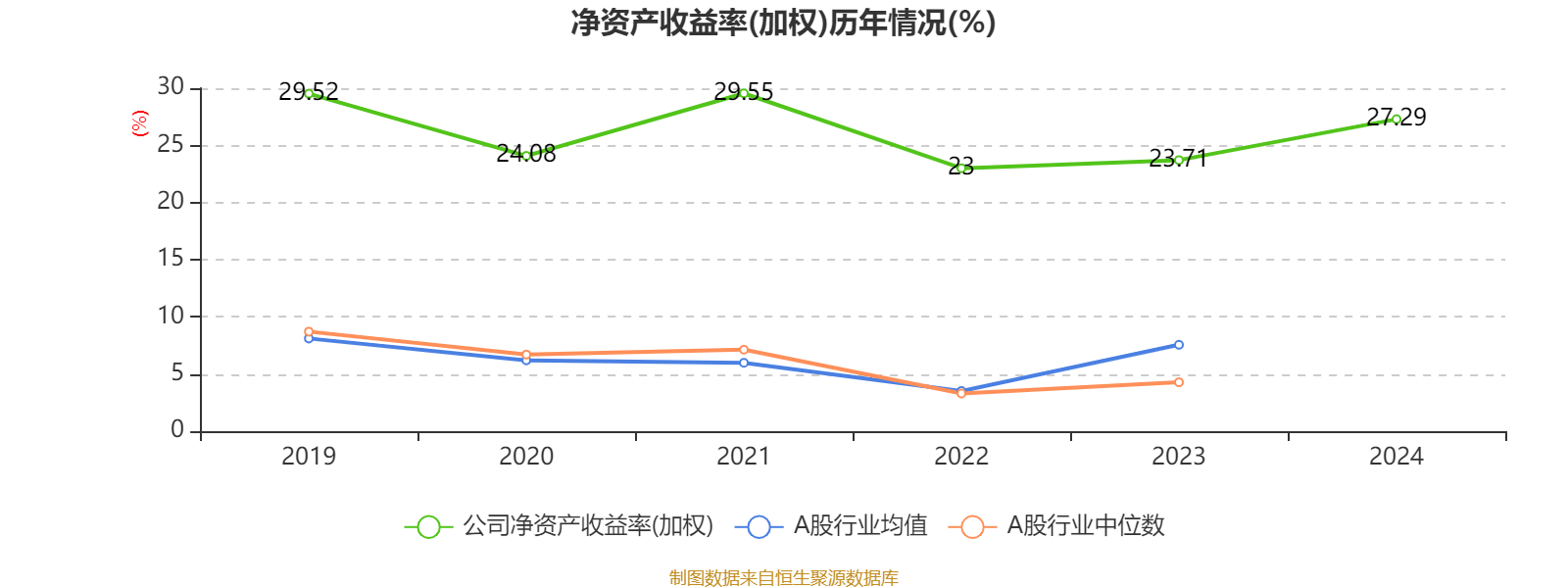 安踏体育：2024年净利润155.96亿元 同比增长52.36% 拟每股派息1.18港元