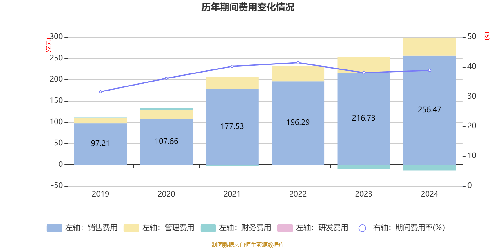 安踏体育：2024年净利润155.96亿元 同比增长52.36% 拟每股派息1.18港元