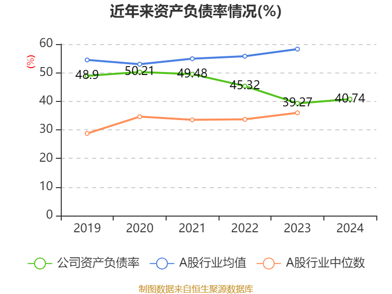 安踏体育：2024年净利润155.96亿元 同比增长52.36% 拟每股派息1.18港元