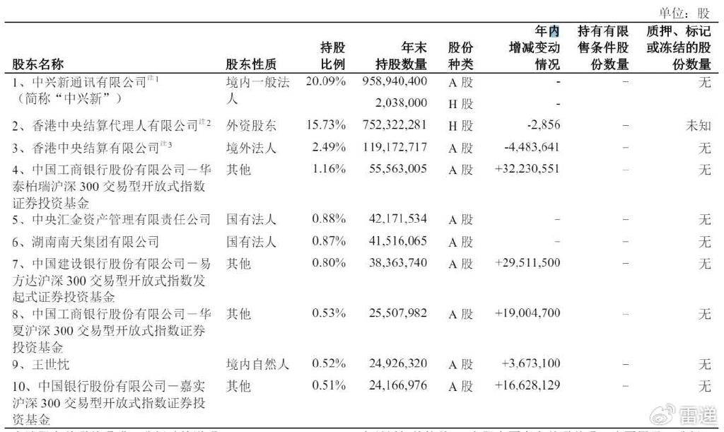中兴通讯第一季营收330亿：扣非后净利20亿，同比降26%