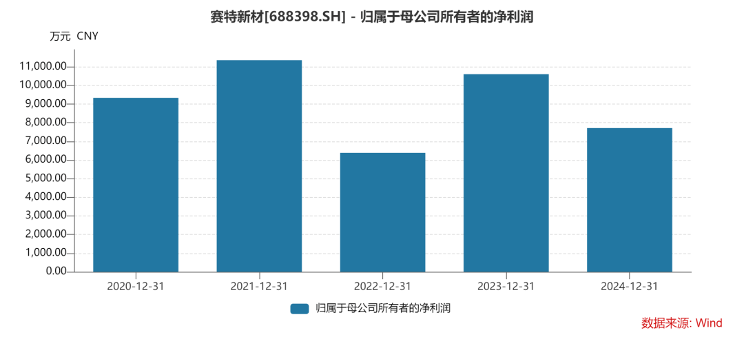“9个月的薪水我不领了”！董事长带头降收入，其持股市值达11亿元，一众高管也自愿大幅降薪