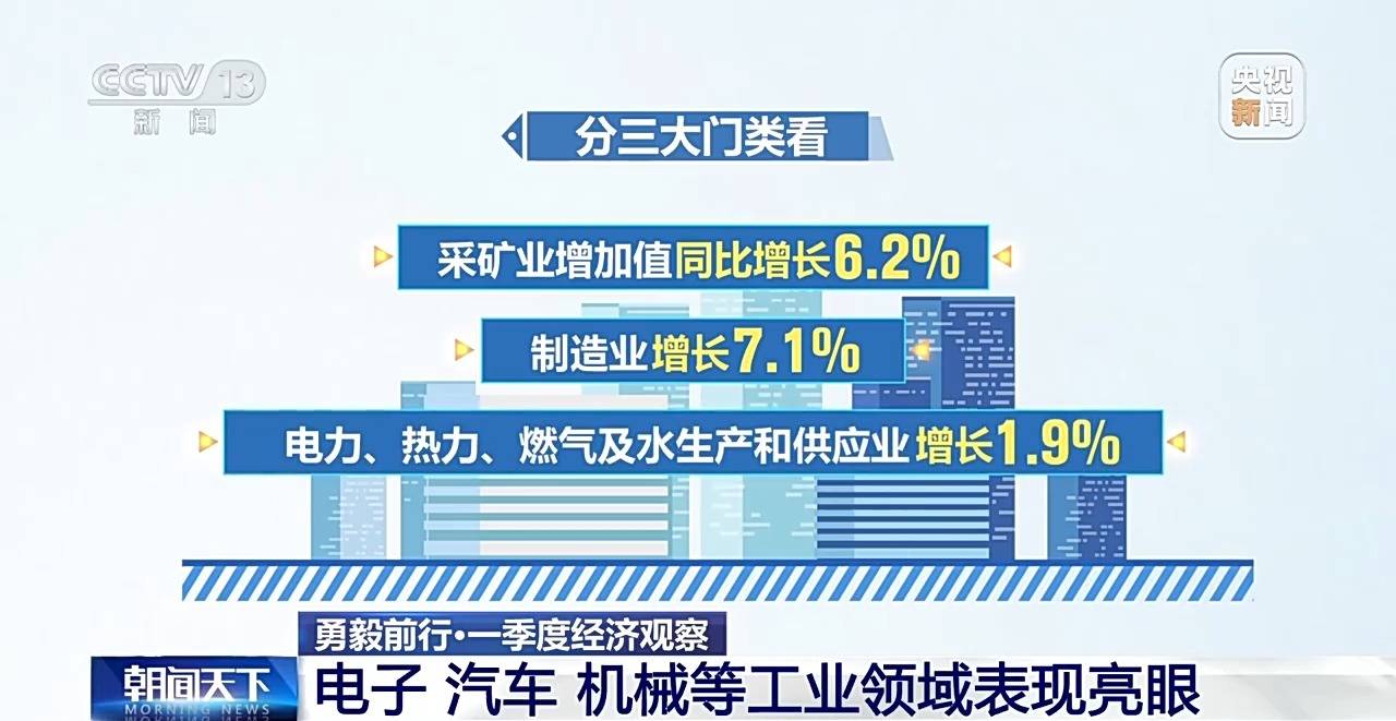 勇毅前行·一季度经济观察丨电子、汽车、机械等工业领域多点开花